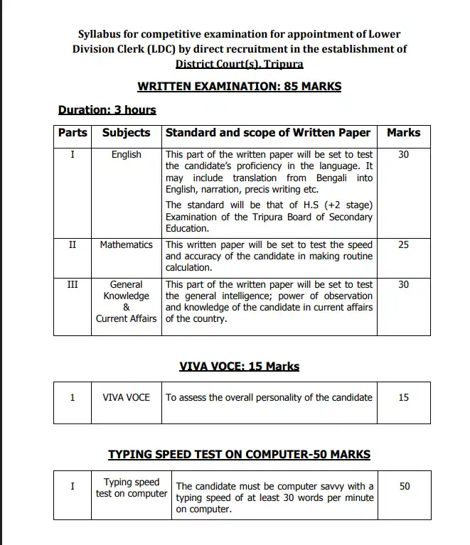 Tripura High Court Recruitment 2025: Apply Online for 127 LDC, Stenographer, Driver & Group D Posts 3 Tripura High Court Syllabus 2025 - full syllabus