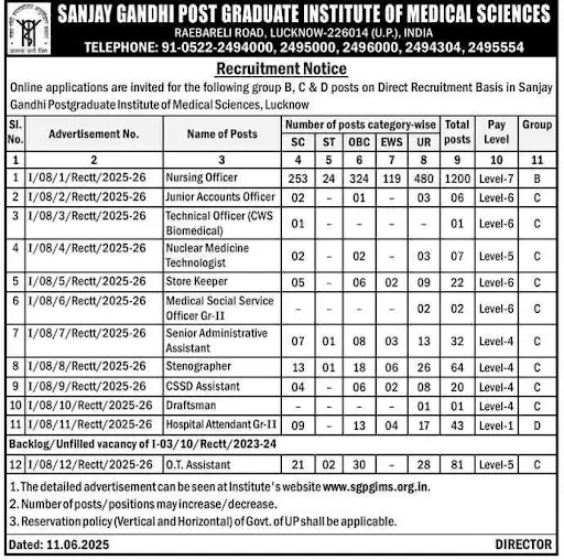 SGPGI Nursing Officer Vacancy 2025 : 1200 पदों पर बंपर भर्ती, जानें योग्यता और आवेदन प्रक्रिया 3 SGPGIMS Recruitment 2025 Notification