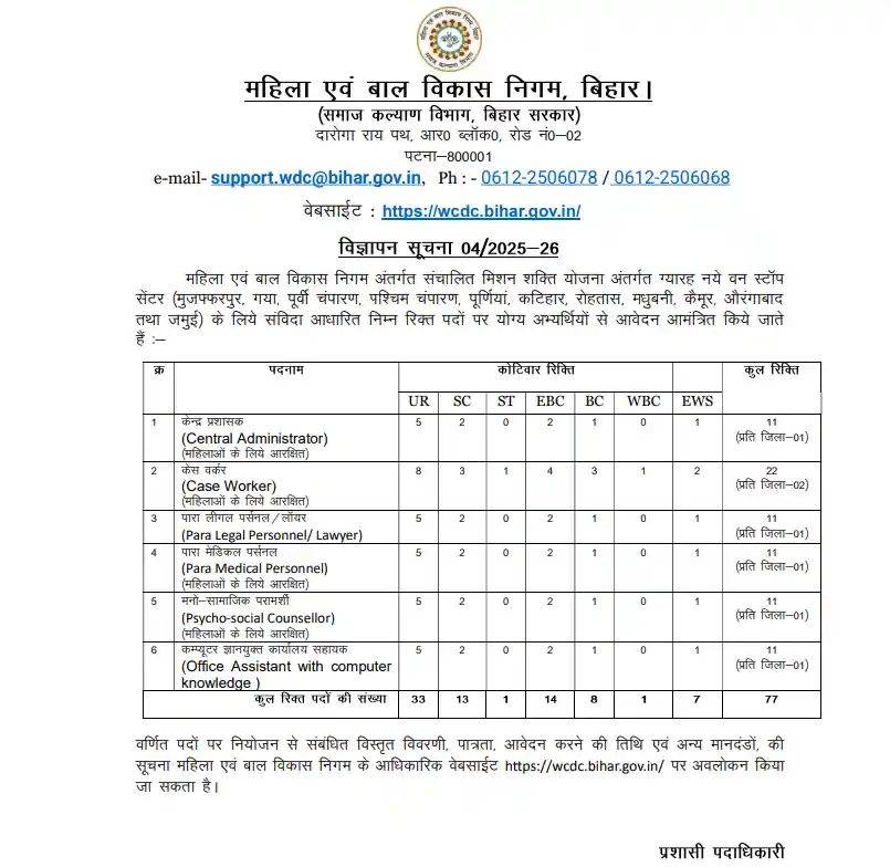 New WCDC Bihar Vacancy 2025 : 77 पदों पर निकली भर्ती , District Wise Vacancy, योग्यता और आवेदन लिंक 3 WCDC Bihar Notification