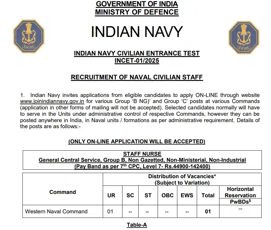 Indian Navy Civilian Recruitment 2025 : 1110 पदो पर जारी, 10वीं/12वीं पास भी करे आवेदंन, सैलरी ₹1,42,400 तक मिलेगी! 3 Indian Navy Civilian notification 2025