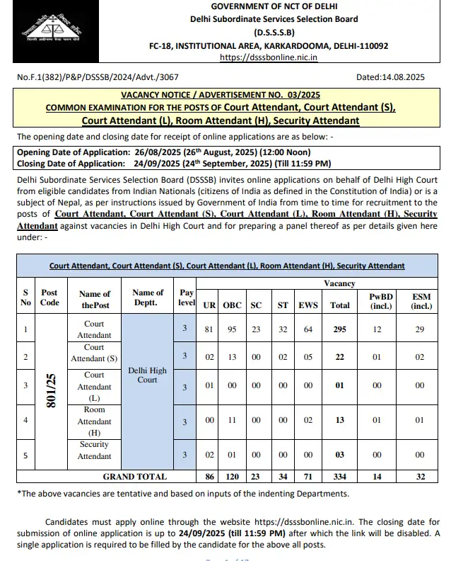Delhi High Court Vacancy 2025 – 10वीं पास के लिए सुनहरा मौका, 334 पदों पर सीधी भर्ती 3 Delhi High Court Notification 2025 Screen Shot