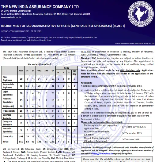 NIACL AO Vacancy 2025 : 550 Officer Job, आवेदन लिंक, एग्जाम पैटर्न और महत्वपूर्ण जानकारी 3 NIACL AO notification first page image