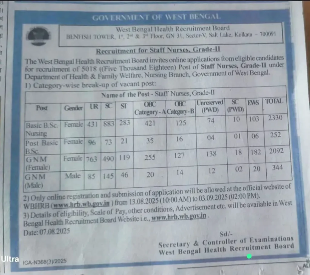 WBHRB Staff Nurse Recruitment 2025 : Apply Online for 5018 Nursing Vacancies in West Bengal 3 WBHRB Staff Nurse Short Notification 2025