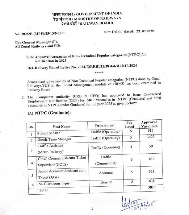 RRB NTPC Vacancy 2025: 8875 पदों पर भर्ती, देखें Zone-Wise और Post-Wise पूरी जानकारी 3 Railway NTPC Vacancy 2025