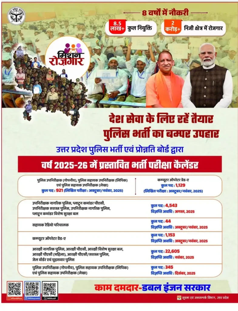 UP Police Vacancy Annoucement