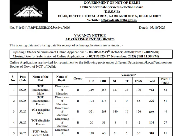 DSSSB TGT Vacancy 2025 OUT!: 5346 TGT Teacher भर्ती, नोटिफिकेशन PDF, योग्यता, सैलरी और आवेदन तिथि 3 DSSSB TGT Notification image