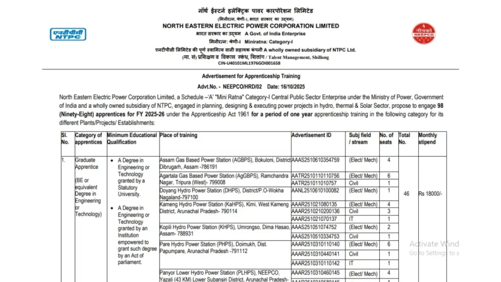 NEEPCO Apprentice Recruitment 2025 Notification Out – Apply Online for 98 Apprentice Posts