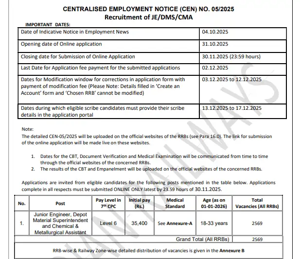 RRB JE Vacancy 2025: 2569 पदों पर रेलवे में नई भर्ती, सैलरी ₹50,000 तक – जानें पूरी प्रक्रिया 3 RRB JE Vacancy 2025 1