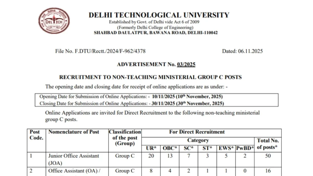 DTU Non Teaching Recruitment 2025 – दिल्ली टेक्नोलॉजिकल यूनिवर्सिटी में 66 नॉन-टीचिंग पदों पर भर्ती, Junior Office Assistant और DEO के लिए आवेदन शुरू
