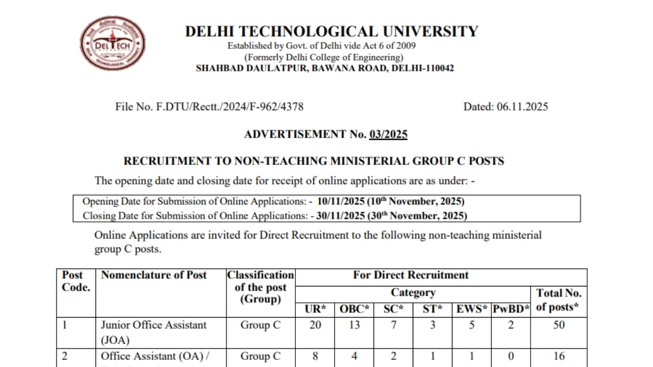 DTU Non Teaching Recruitment 2025: दिल्ली टेक्नोलॉजिकल यूनिवर्सिटी में 66 पदों पर भर्ती शुरू, ऐसे करें आवेदन 2 DTU Non Teaching Recruitment 2025 – दिल्ली टेक्नोलॉजिकल यूनिवर्सिटी में 66 नॉन-टीचिंग पदों पर भर्ती, Junior Office Assistant और DEO के लिए आवेदन शुरू