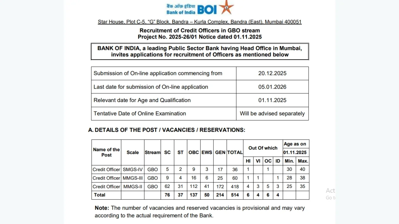Bank of India Credit Officer Recruitment 2025 Notification Apply Online