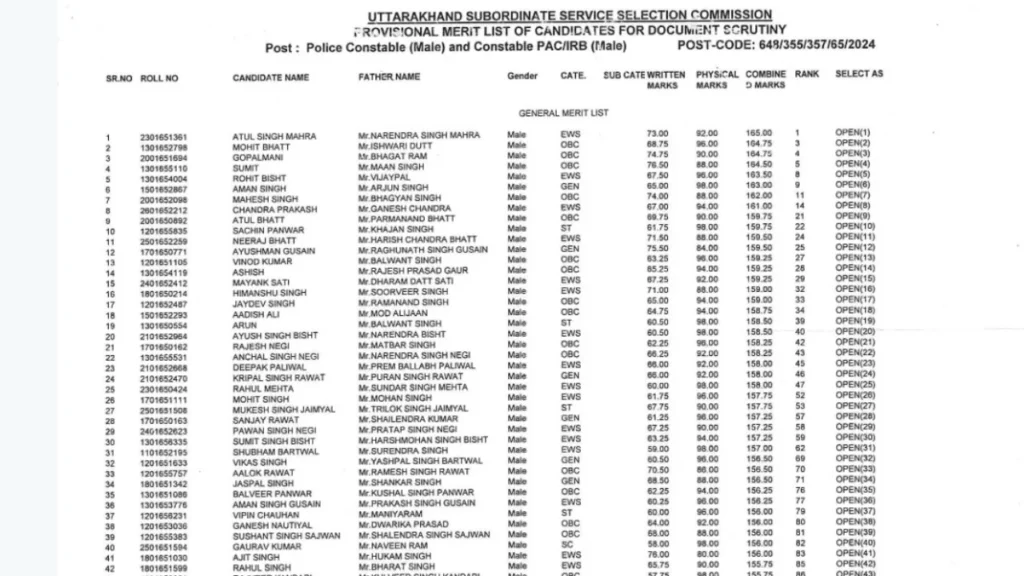 Uttarakhand Police Constable Result 2025 PDF जारी – UKSSSC रिज़ल्ट अपडेट