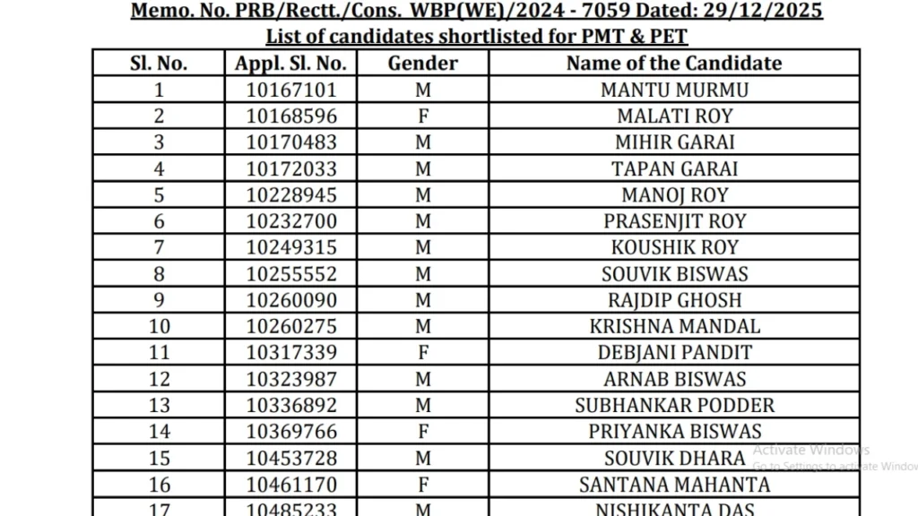 WBPRB Constable Result 2025 PDF released on prb.wb.gov.in